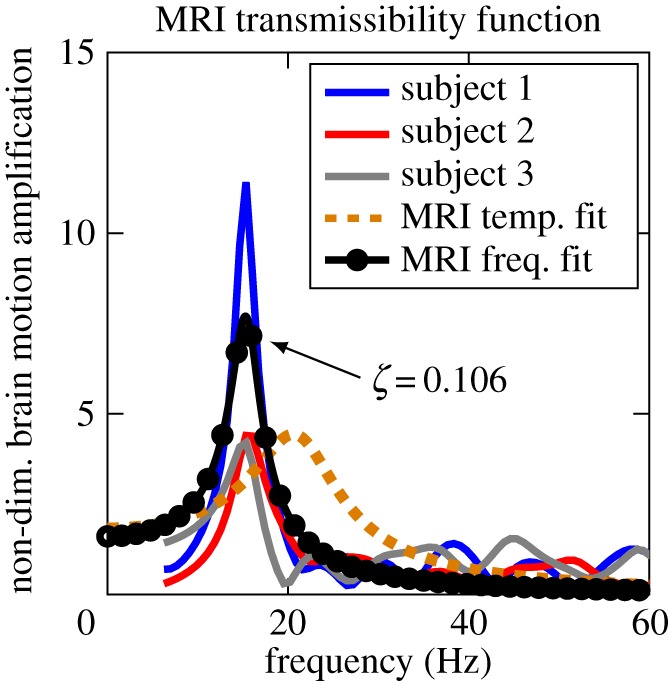 Figure 4.