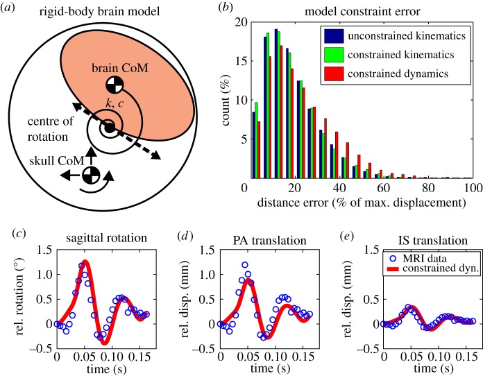 Figure 3.