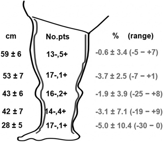 FIG. 6.