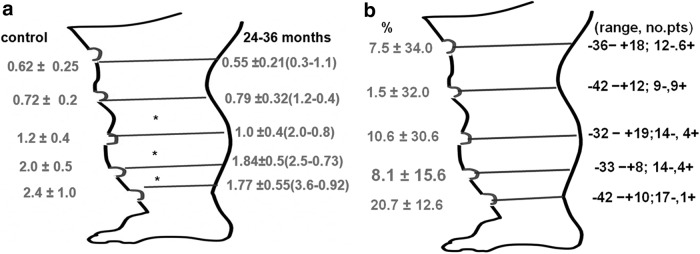 FIG. 7.