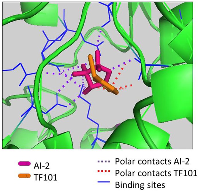 Fig 3