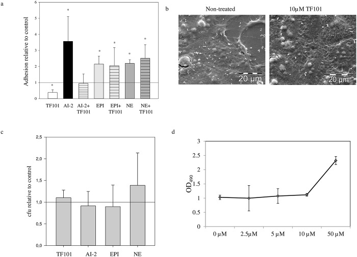 Fig 4