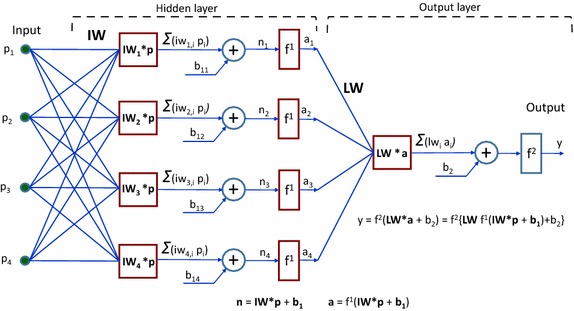 Fig. 1