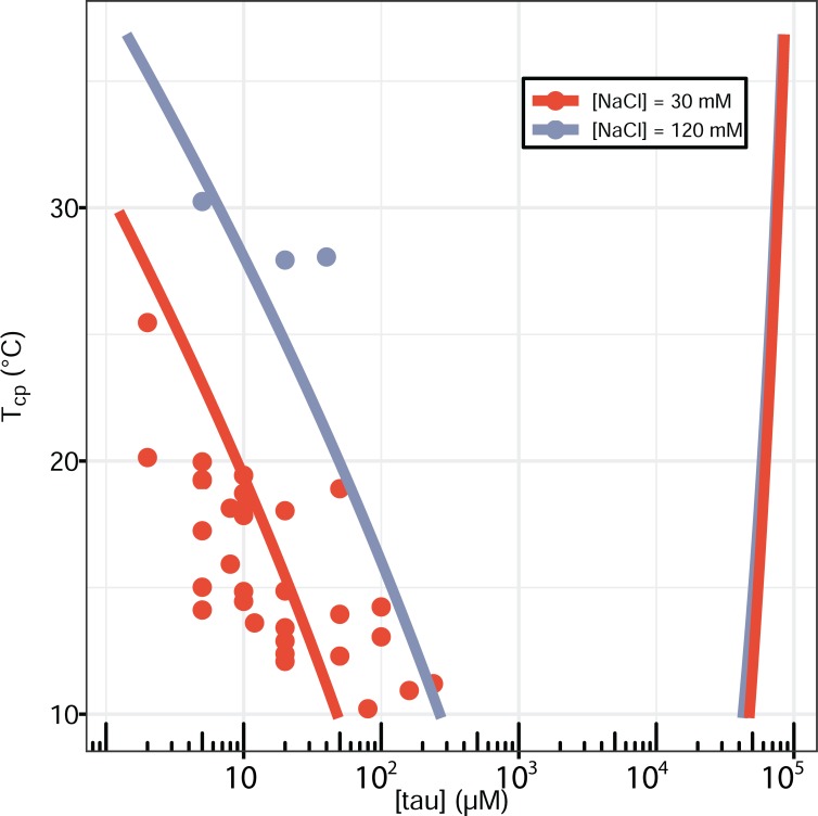 Figure 2—figure supplement 3.