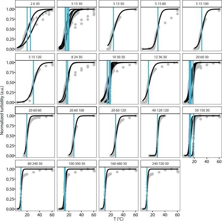 Figure 2—figure supplement 1.