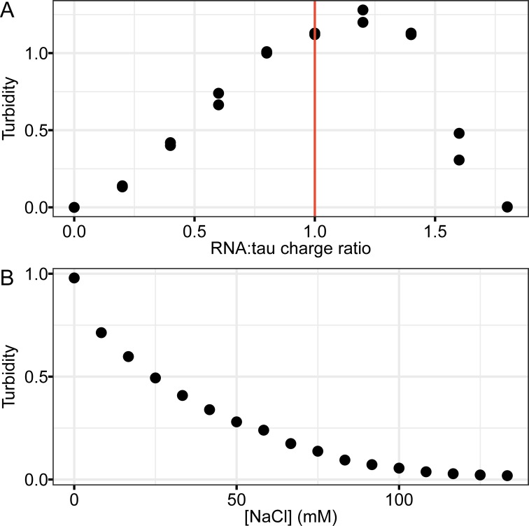 Figure 1—figure supplement 3.