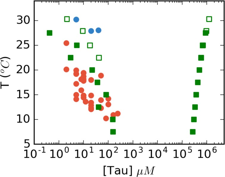 Figure 6—figure supplement 1.