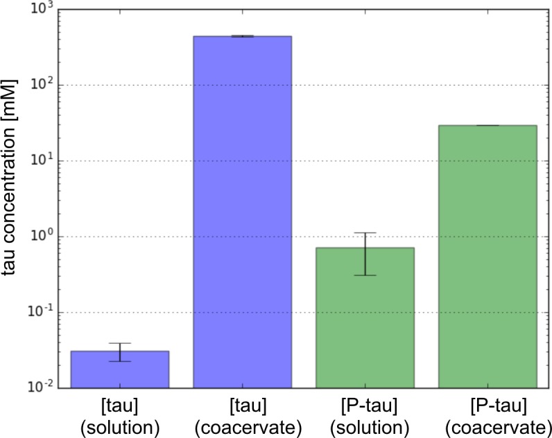 Figure 6—figure supplement 4.