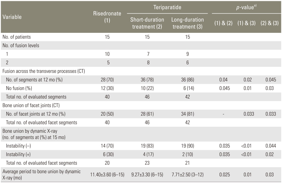 graphic file with name asj-9-573-i002.jpg