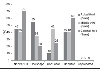 Graph 1