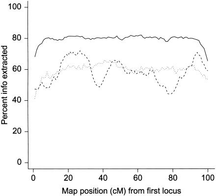 Figure  3