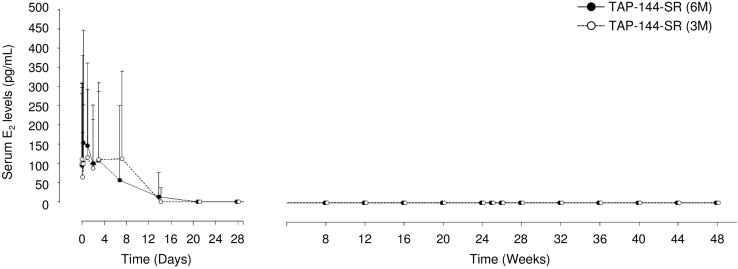 Fig. 2