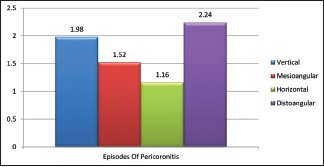 Graph 1