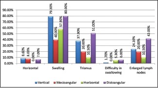 Graph 4