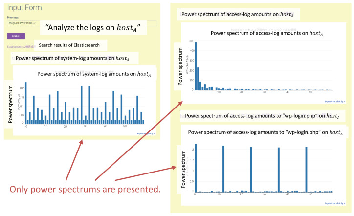 Figure 18
