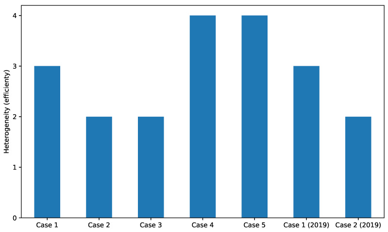 Figure 17