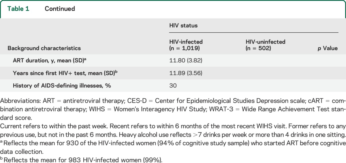 graphic file with name NEUROLOGY2014579649TT1A.jpg