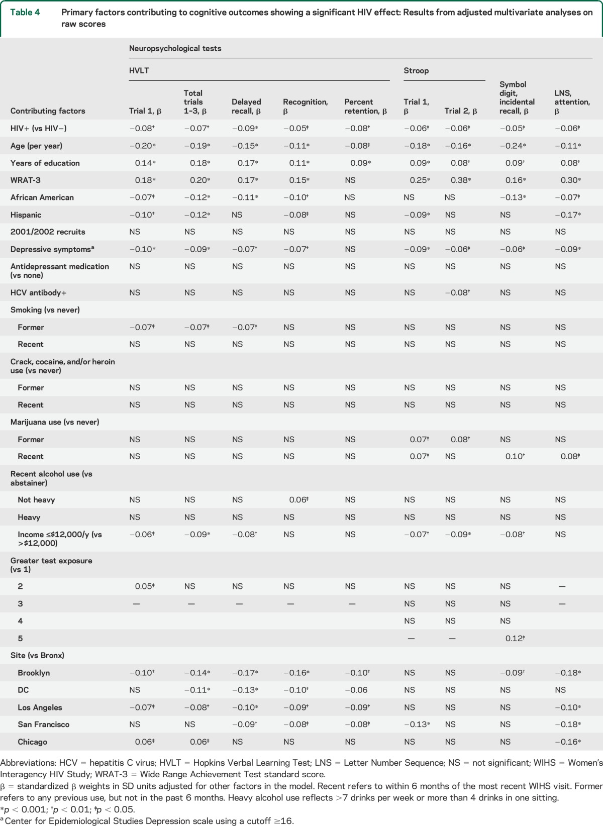 graphic file with name NEUROLOGY2014579649TT4.jpg