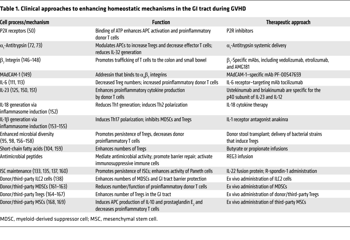 graphic file with name jci-127-90592-g003.jpg