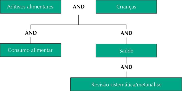 Figura 1