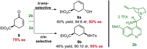 Scheme 5.