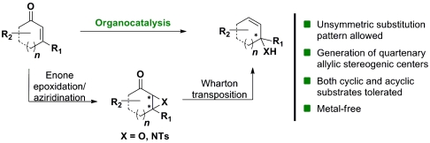 Scheme 2.