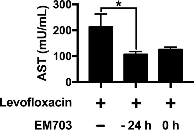 FIG 3