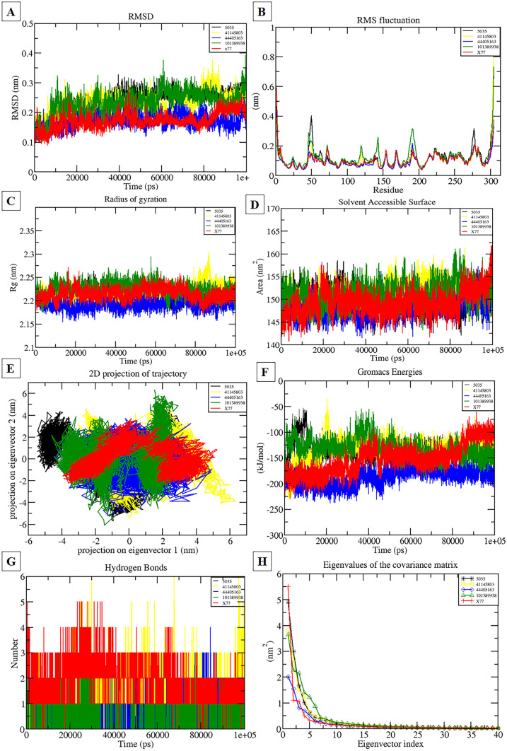 Fig. 4