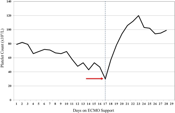 Figure 1