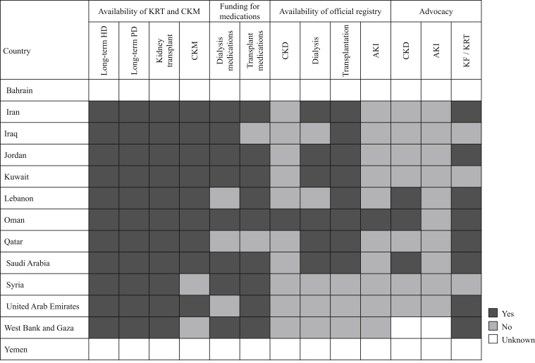 Figure 5