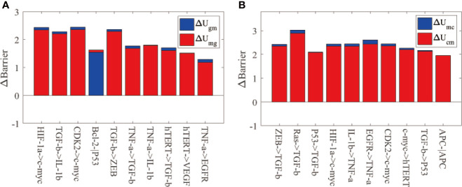 Figure 5