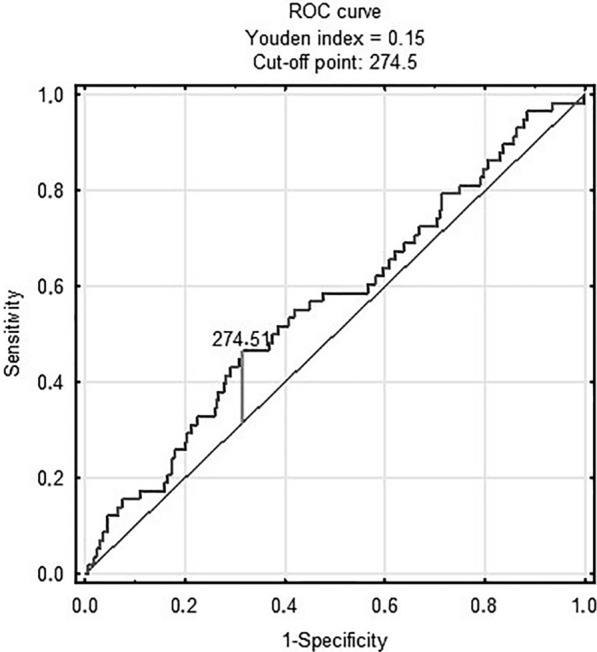 Fig. 2