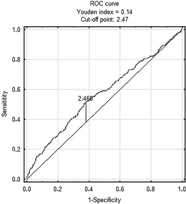 Fig. 6