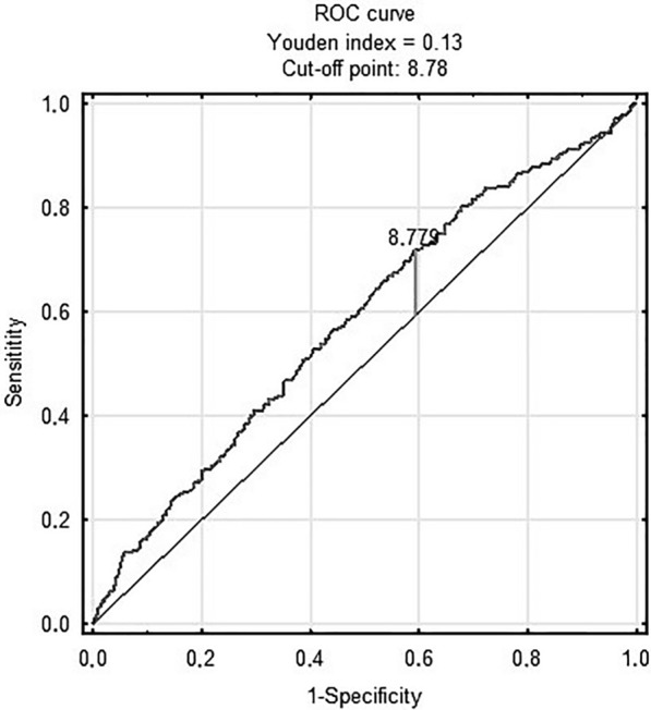 Fig. 4