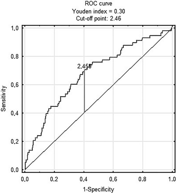 Fig. 3