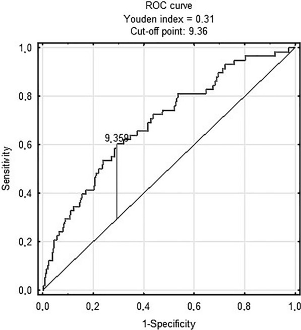 Fig. 1