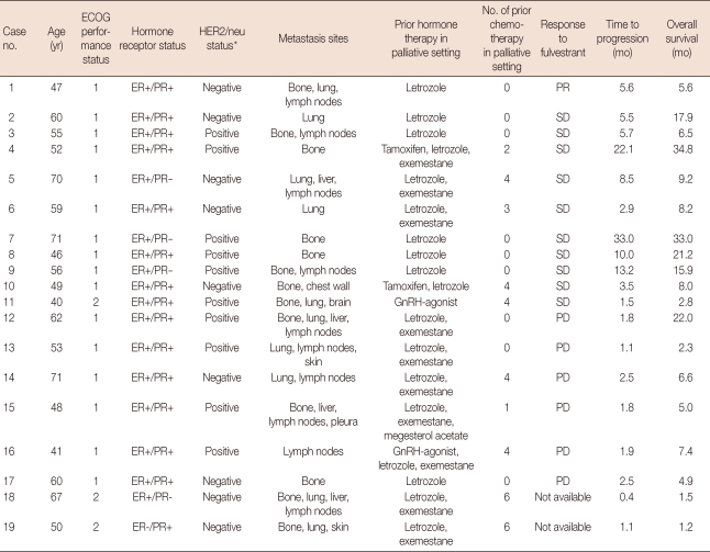 graphic file with name jbc-14-135-i002.jpg