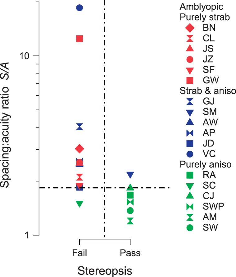 Figure 11