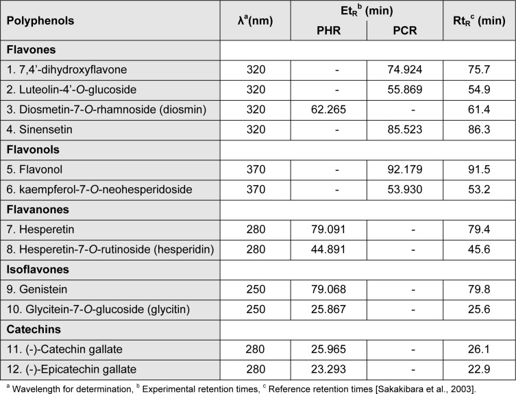 Table 4