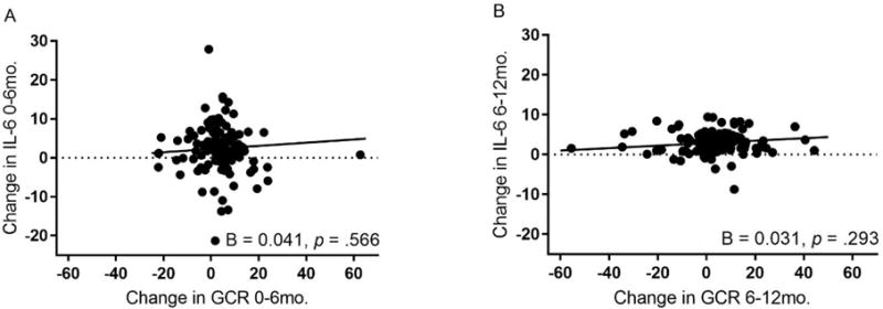 Figure 3b