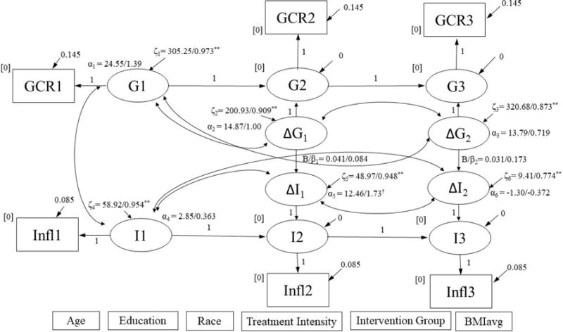 Figure 3a