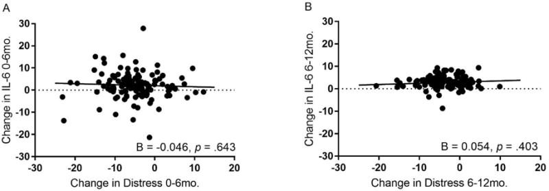 Figure 2b