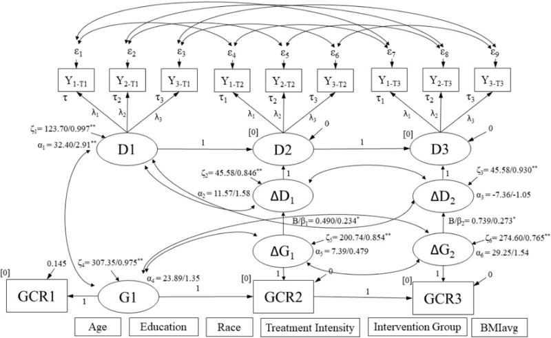 Figure 1a