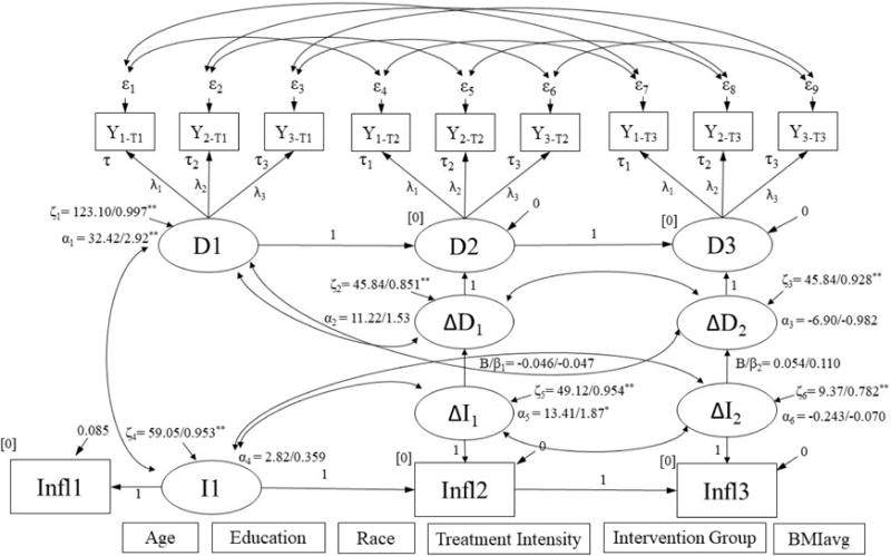 Figure 2a