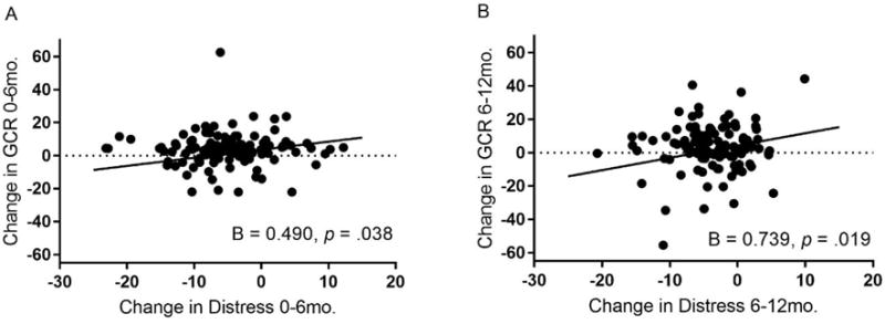 Figure 1b