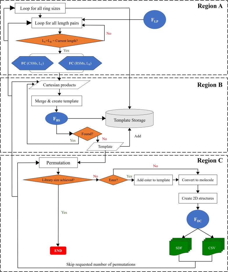 Fig. 7