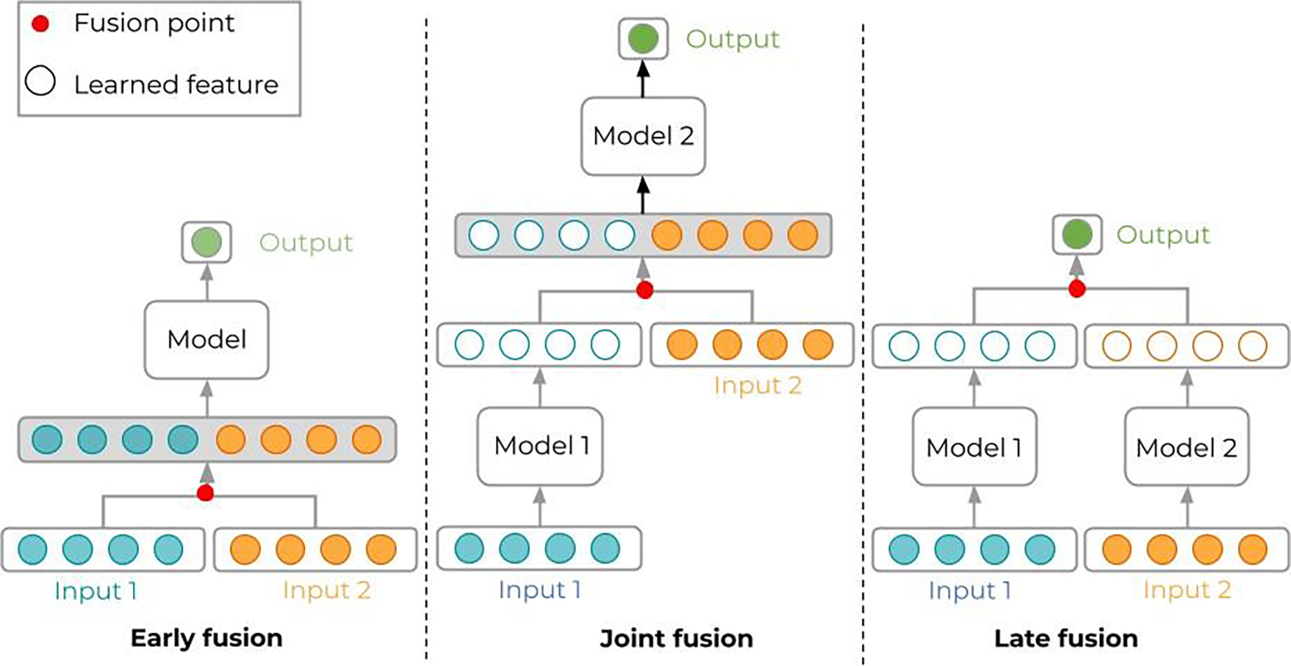 Figure 6.