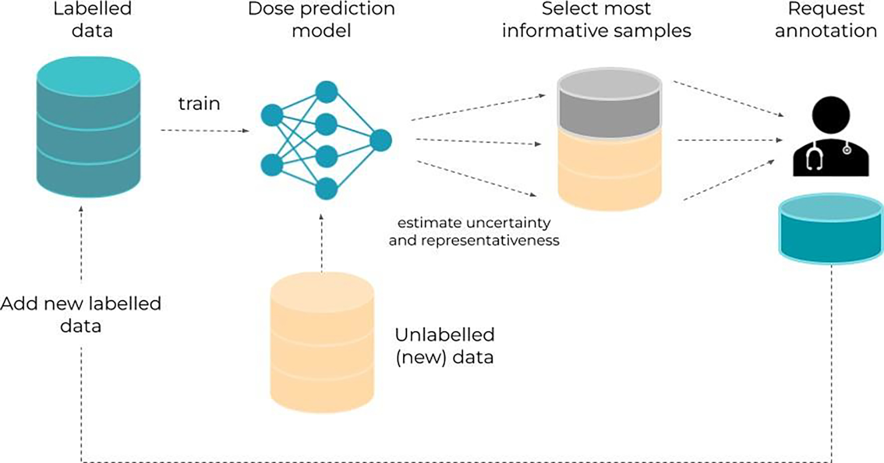 Figure 12.