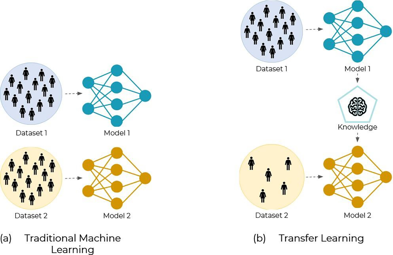 Figure 13.