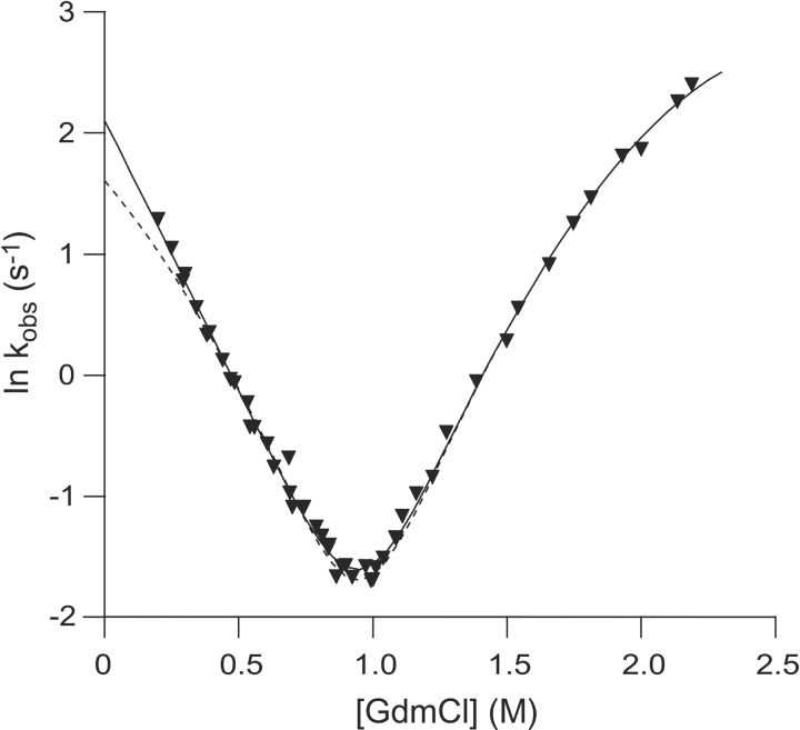 Figure 7.